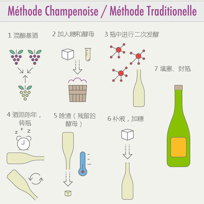 起泡葡萄酒基酒澄清稳定(高澄清度要求)工艺