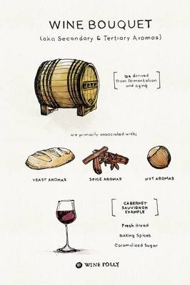 葡萄酒陈酿香( tertiary aroma)培育工艺