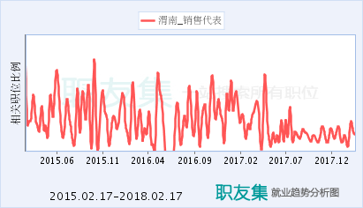 葡萄酒营销专业就业前景