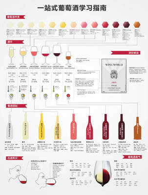 葡萄酒起源与发展对品酒文化的影响常识