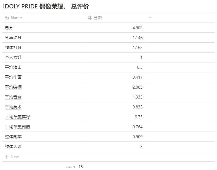 品酒记录工具(品酒笔记 / 评分表)准备常识