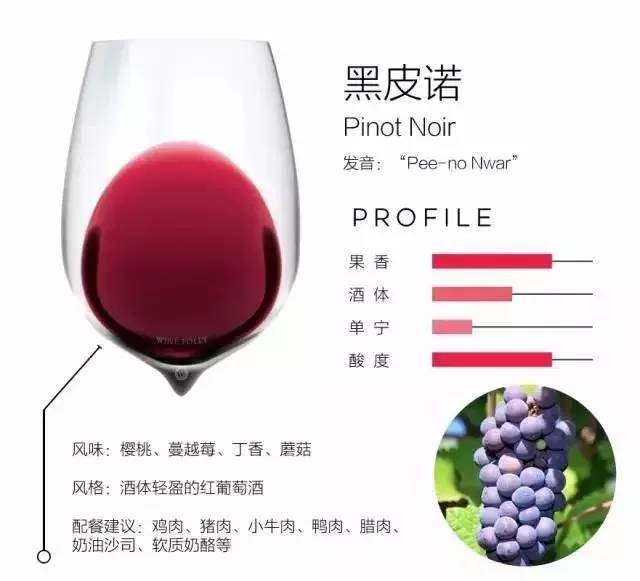 余味复杂度与葡萄酒品质(复杂度高品质佳)关联常识