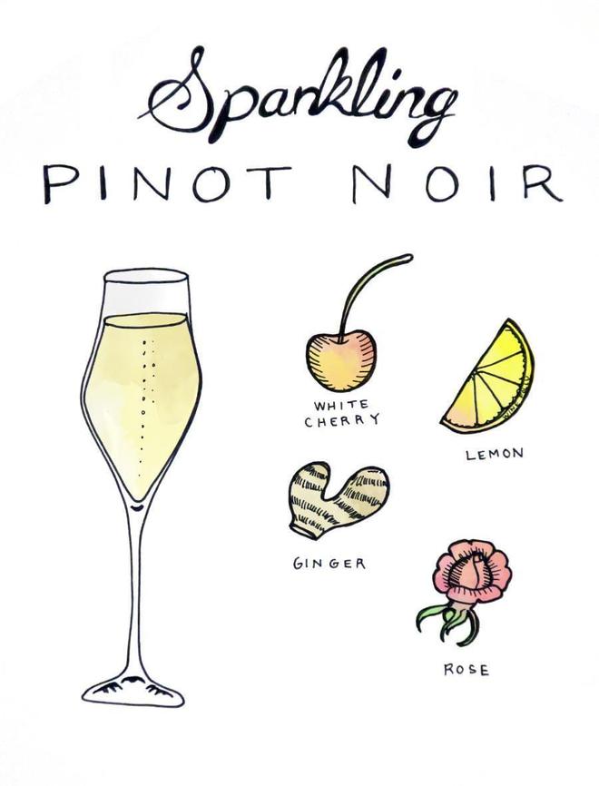 起泡葡萄酒二次发酵过程中糖分消耗监测工艺