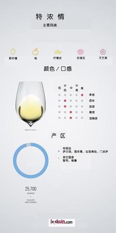 分析海拔高度对葡萄酒风味的影响（高海拔高酸）常识