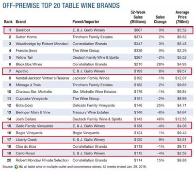 全球葡萄酒市场格局:中国品牌如何突围竞争