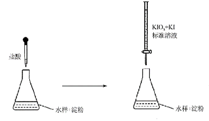 葡萄酒灌装过程中酒液氧化(氧含量检测)控制工艺
