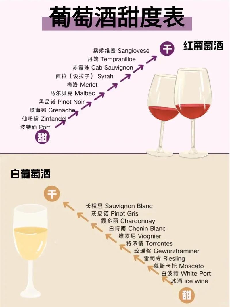 葡萄酒甜型风味(高残糖 / 平衡酸度)调控工艺