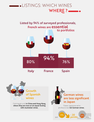 葡萄酒营销专业就业方向