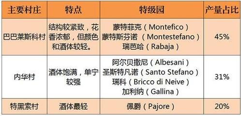 一类香(葡萄品种香)的来源与特征常识