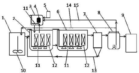 发酵醪液搅拌（机械搅拌 / 循环搅拌）防止沉淀工艺