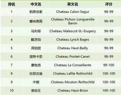 詹姆斯・萨克林(James Suckling)100 分制评分标准常识