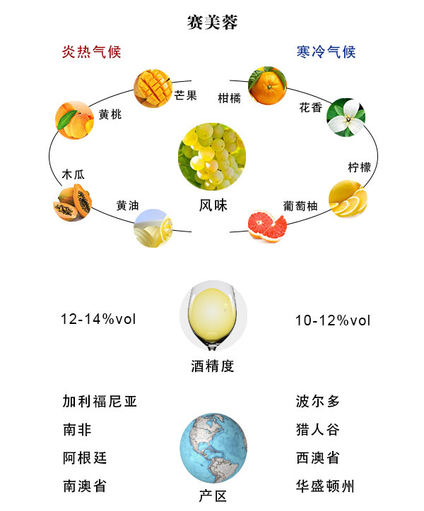 不同葡萄酒的酸度特征（白葡萄酒高 / 红葡萄酒适中）常识