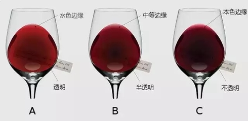 葡萄酒酒体（轻盈 / 中等 / 饱满）判断常识