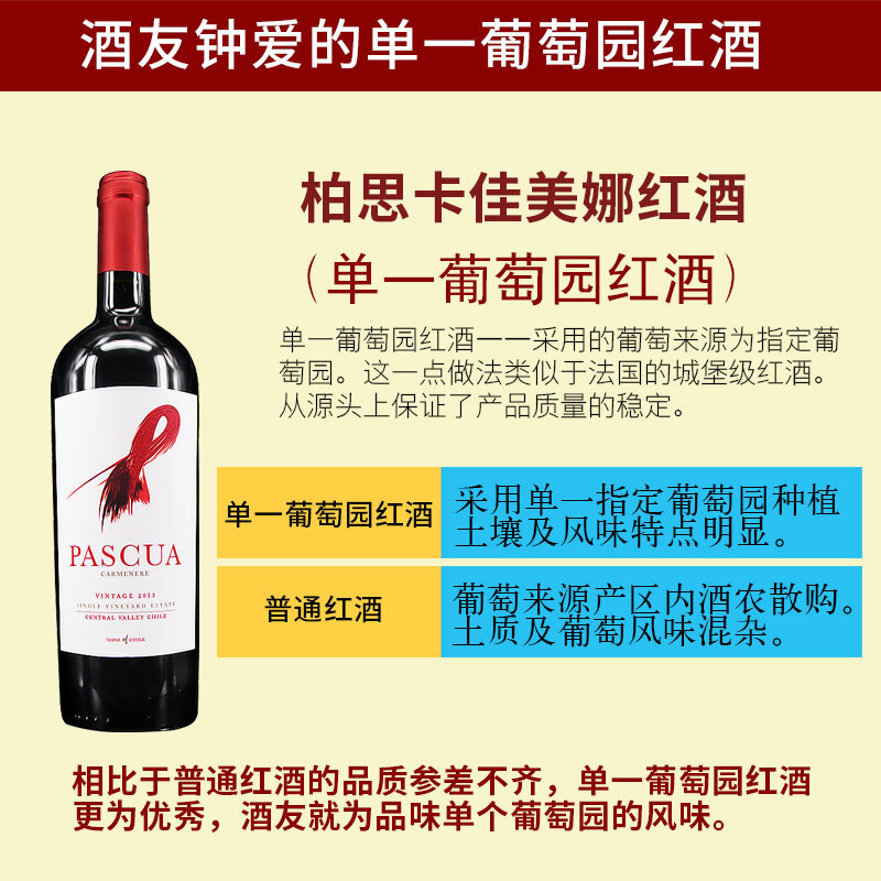 不同产区葡萄酒的醒酒需求(新世界年轻红酒需醒 / 旧世界老酒少醒)常识