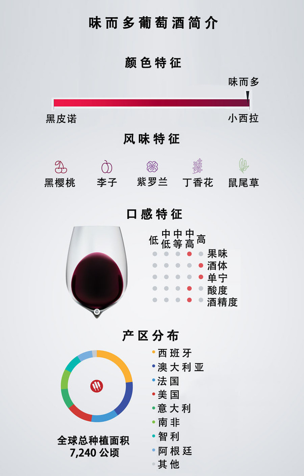 葡萄酒品种（品种特征与风味关联）基础常识