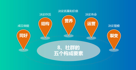 葡萄酒社群裂变营销:通过社群运营实现用户快速增长
