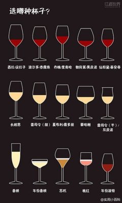 葡萄酒年份（年份差异对酒质影响）基础常识