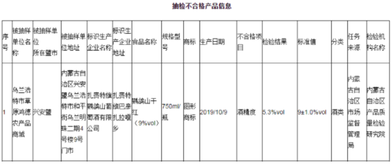 葡萄酒质量标准(企业标准 / 国标 / 国际标准)制定工艺