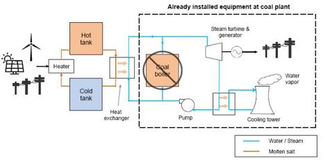 加热设备（换热器 / 锅炉）选型与加热系统设计工艺