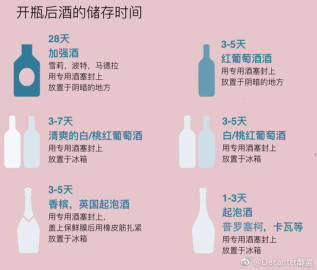 短期储存（1-3 个月）葡萄酒的条件常识