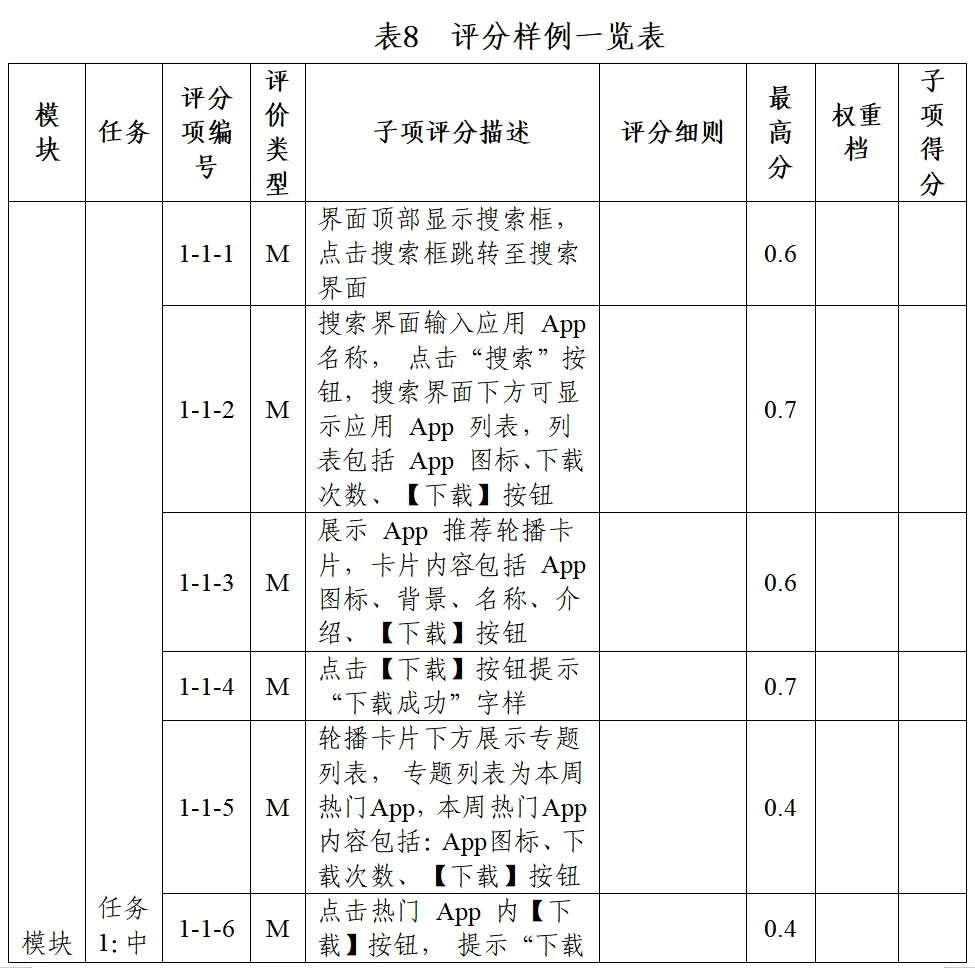 多人评分时取平均值的方法常识