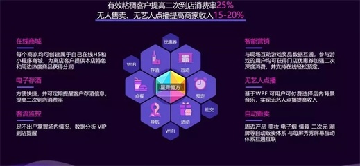 葡萄酒私域流量趋势：精细化运营的客户管理之道​
