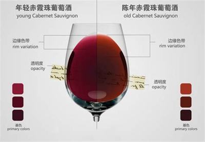 勾调后葡萄酒储存(短期 / 长期)工艺