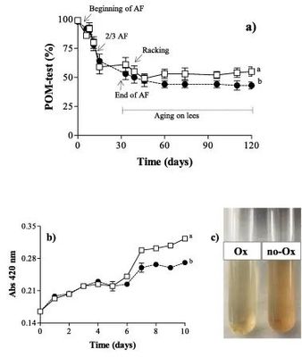 葡萄酒氧化程度(氧化还原电位)检测工艺